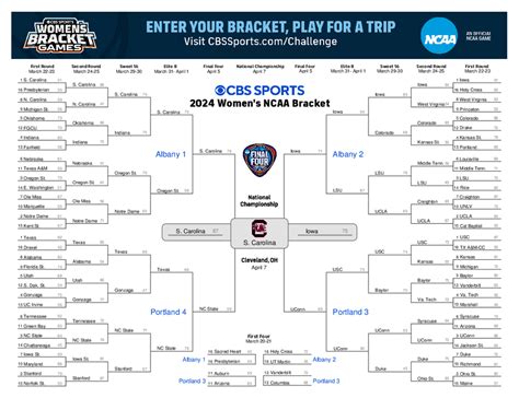 cbs sports bracketology